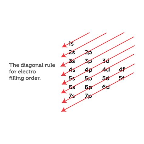how to find ground state electron configuration|Electron Configuration Calculator.